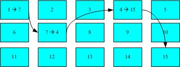 FAT檔案系統資料存取示意圖 FAT檔案系統資料存取示意圖
