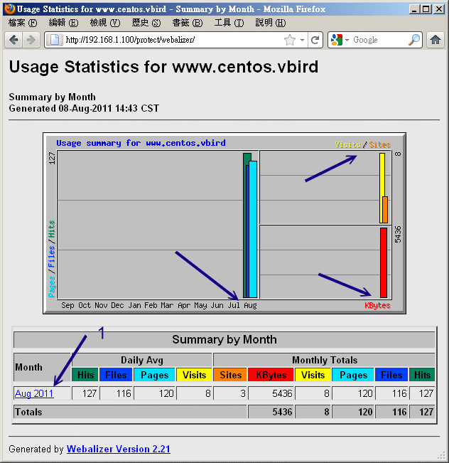 webalizer 分析工具所得的分析畫面 webalizer 分析工具所得的分析畫面
