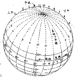 地球的子午線、經緯度與時區的分隔概念 地球的子午線、經緯度與時區的分隔概念